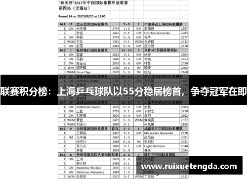 联赛积分榜：上海乒乓球队以55分稳居榜首，争夺冠军在即