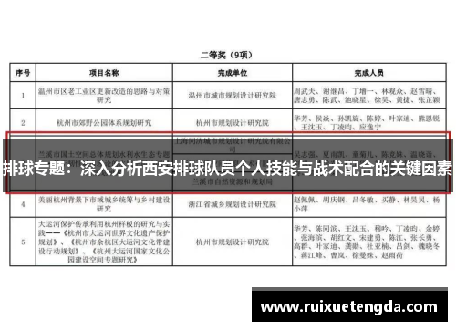 排球专题：深入分析西安排球队员个人技能与战术配合的关键因素