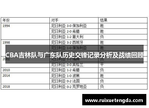 CBA吉林队与广东队历史交锋记录分析及战绩回顾
